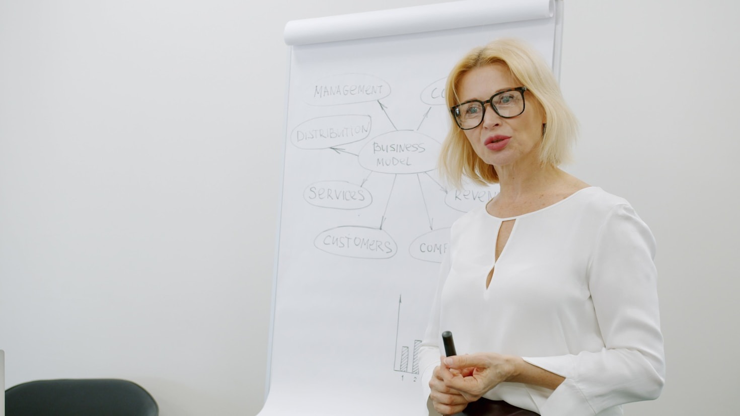 Dlaczego coaching biznesowy przyspiesza rozwój kariery